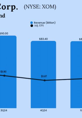 Exxon Mobil Q2 2025 earnings