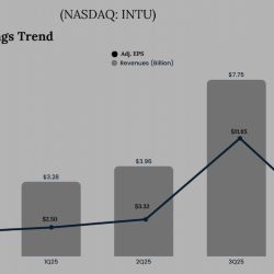 Intuit Q4 2025 Earnings