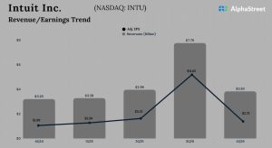 Intuit Q4 2025 Earnings