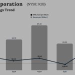 Kohl’s Q2 2025 earnings