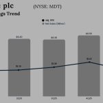 Medtronic Q1 2025 earnings