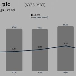 Medtronic Q1 2025 earnings