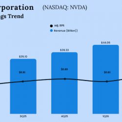 Nvidia Q2 2026 earnings