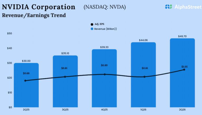 Nvidia Q2 2026 earnings