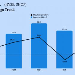 Shopify Q2 2025 earnings