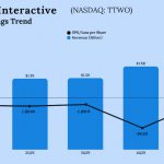 Take-Two Interactive Q1 2026 earnings