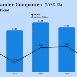 The Estée Lauder Companies Q4 2025 earnings