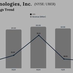 Uber Technologies Q1 2025 Earnings