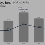 Ulta Beauty Q2 2025 earnings
