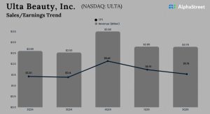 Ulta Beauty Q2 2025 earnings