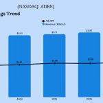 Adobe Q3 2025 Earnings