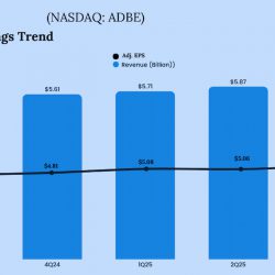 Adobe Q3 2025 Earnings