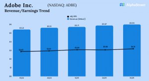 Adobe Q3 2025 Earnings
