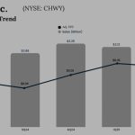 Chewy Q2 2025 Earnings