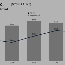 Chewy Q2 2025 Earnings