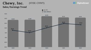 Chewy Q2 2025 Earnings