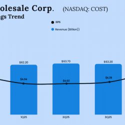 Costco Q4 2025 Earnings