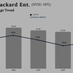 Hewlett Packard Enterprise Q3 2025 earnings