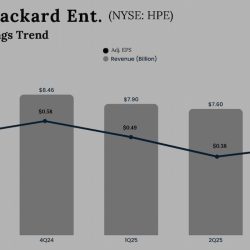 Hewlett Packard Enterprise Q3 2025 earnings