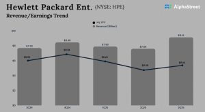 Hewlett Packard Enterprise Q3 2025 earnings