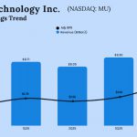 Micron Technology Q4 2025 Earnings