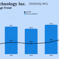 Micron Technology Q4 2025 Earnings