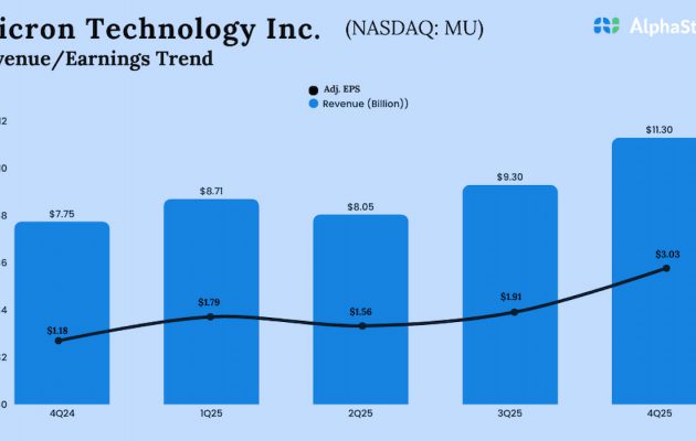 Micron Technology Q4 2025 Earnings