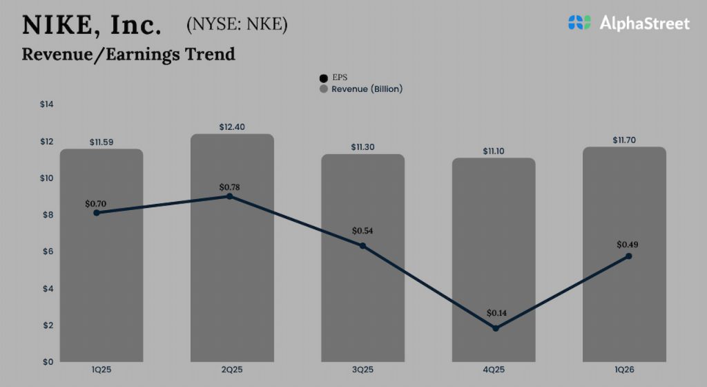 Niken tulos vuoden 2026 ensimmäisellä neljänneksellä