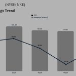 Nike Q1 2026 earnings