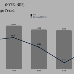 Nike Q1 2026 earnings