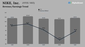 Nike Q1 2026 earnings