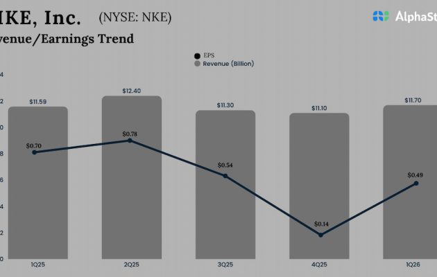 Nike Q1 2026 earnings