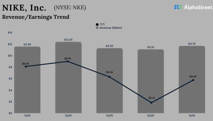 Nike Q1 2026 earnings