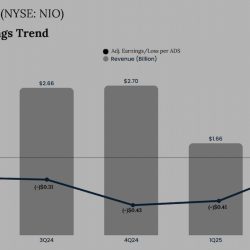 Nio Q2 2025 earnings
