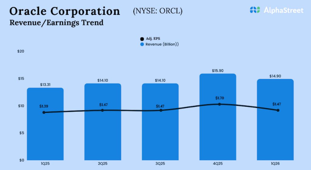 Oracle Q1 2026 Earnings