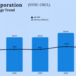 Oracle Q1 2026 Earnings
