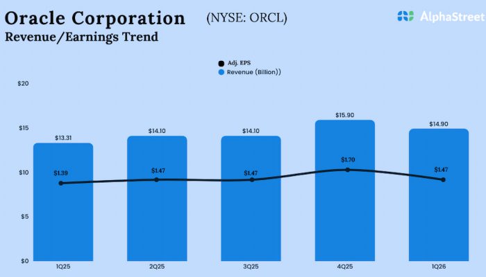 Oracle Q1 2026 Earnings