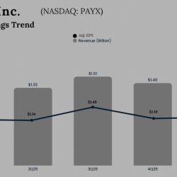 Paychex Q1 2026 Earnings