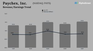 Paychex Q1 2026 Earnings