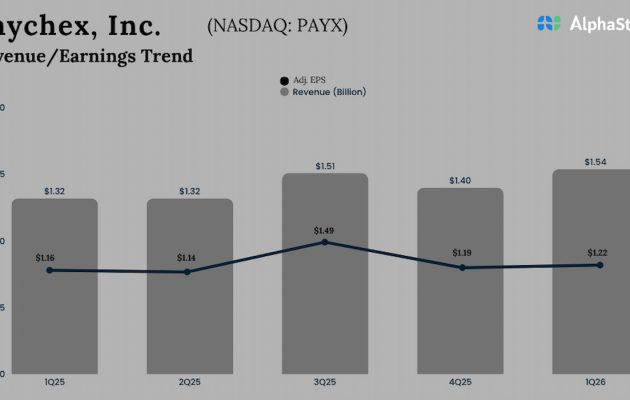 Paychex Q1 2026 Earnings