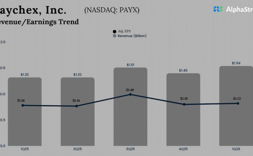 Paychex Q1 2026 Earnings
