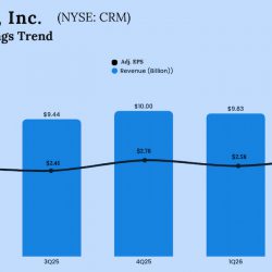 Salesforce Q2 2026 earnings