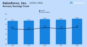Salesforce Q2 2026 earnings