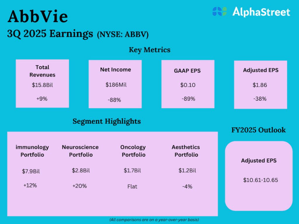 AbbVie, Inc. Q3 2025 Earnings
