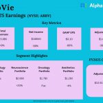 AbbVie, Inc. Q3 2025 Earnings