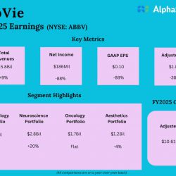 AbbVie, Inc. Q3 2025 Earnings