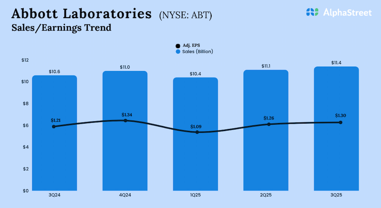 Abbott Laboratories Q3 2025 Earnings