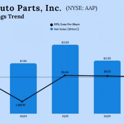 Advance Auto Parts Q3 2025 Earnings