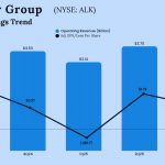 Alaska Air Group Q3 2025 Earnings