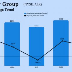 Alaska Air Group Q3 2025 Earnings